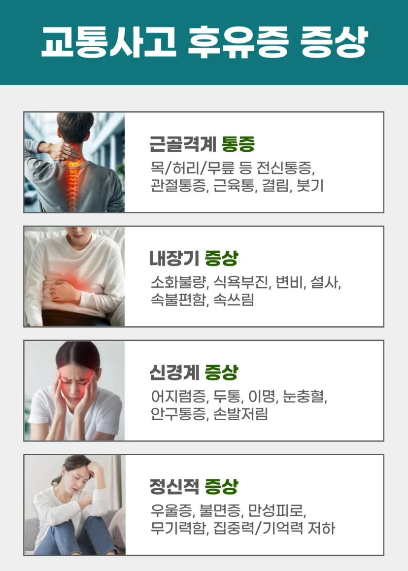 교통사고 잠복기 통증|교통사고 후유증의 신체적·정신적 주요 증상 안내