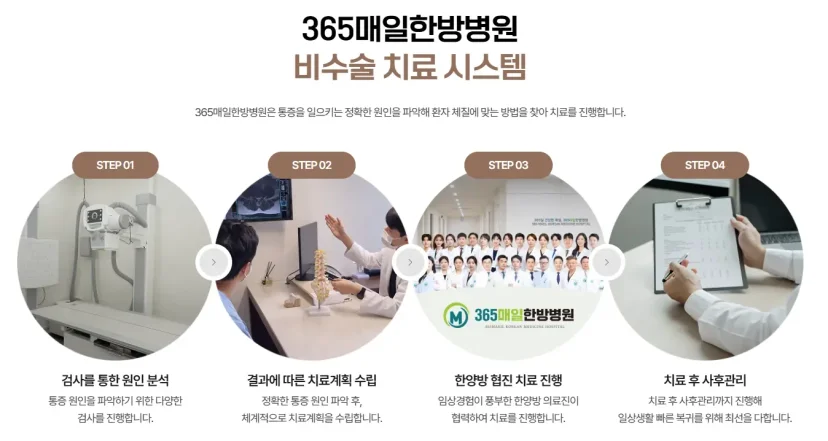산재 허리 한방치료|365매일한방병원의 4단계 비수술 치료 시스템 안내