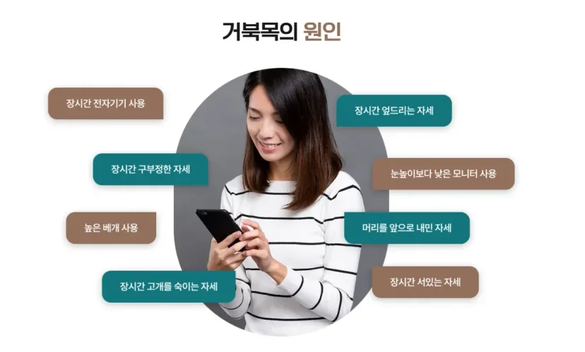 거북목 일자목 진료|거북목 증후군의 주요 원인들을 설명하는 인포그래픽 카드뉴스