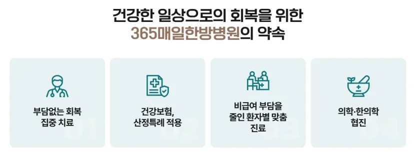 여성암 수술 후 관리|365매일한방병원의 4가지 진료 약속 인포그래픽
