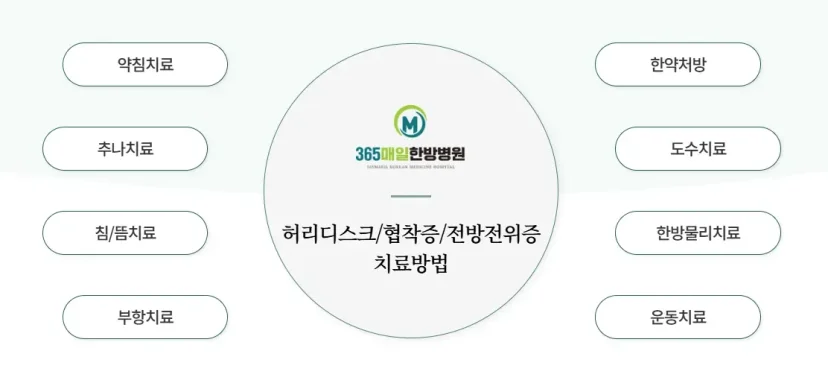 아침 허리디스크 초기 증상|허리디스크 및 협착증 한방 치료방법 안내 인포그래픽