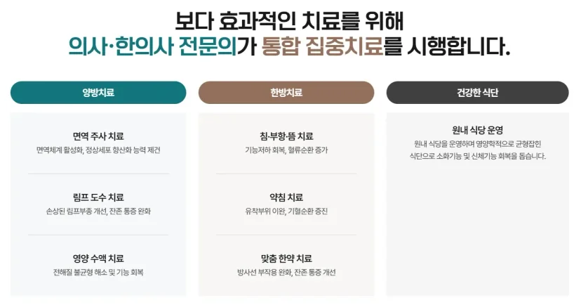 안면마비 초기 단계|의사·한의사 협진 통합 집중치료 안내 인포그래픽