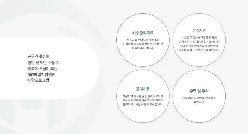 회전근개 재활 운동|365매일한방병원의 수술 후 재활 프로그램 안내 인포그래픽