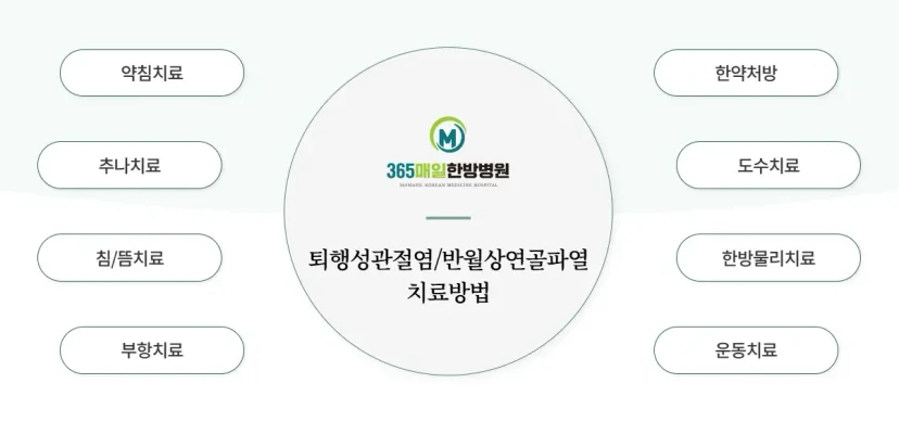 반월상연골파열 증상|퇴행성관절염 및 반월상연골파열 한방 치료방법 안내