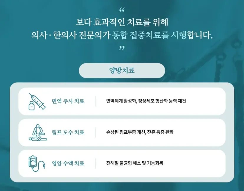 여성암 수술 후 관리|의사·한의사 통합 집중치료 중 양방치료 안내 카드뉴스