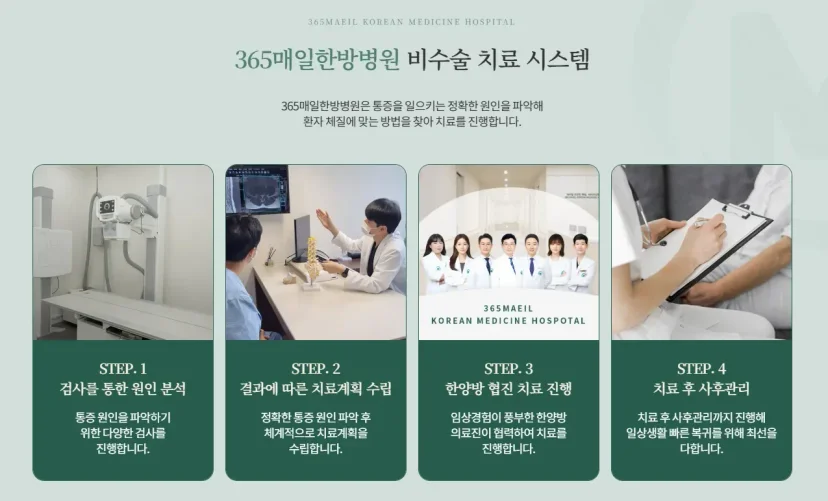 근골격계 산재|365매일한방병원의 4단계 비수술 치료 시스템 안내 인포그래픽
