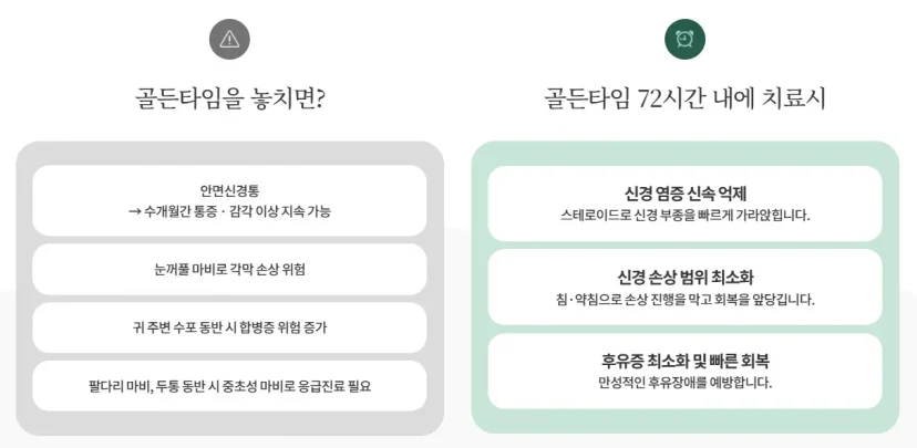 안면마비 한방 재활|안면마비 골든타임 72시간 내 치료의 중요성 비교 인포그래픽