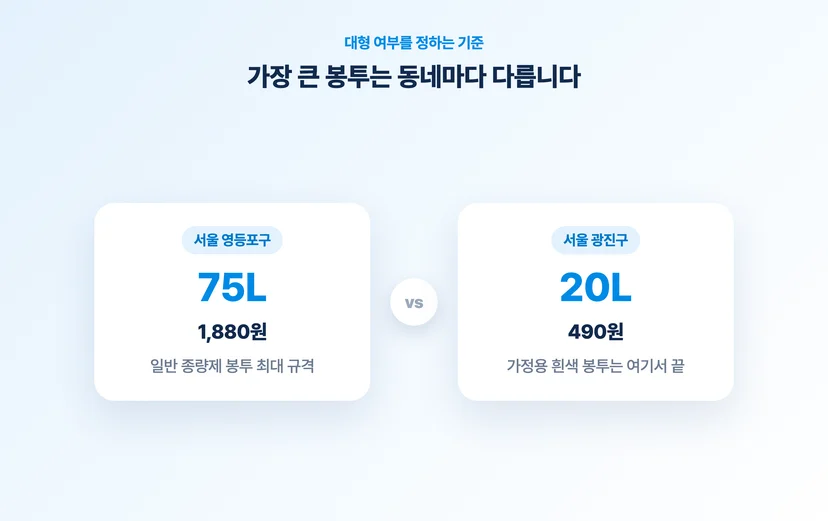 동네별 가장 큰 종량제 봉투 규격 비교