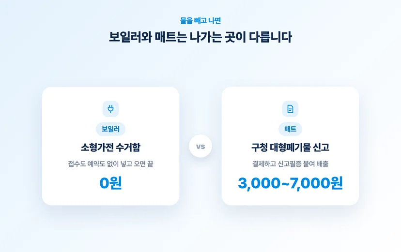 보일러와 매트가 나가는 곳 비교