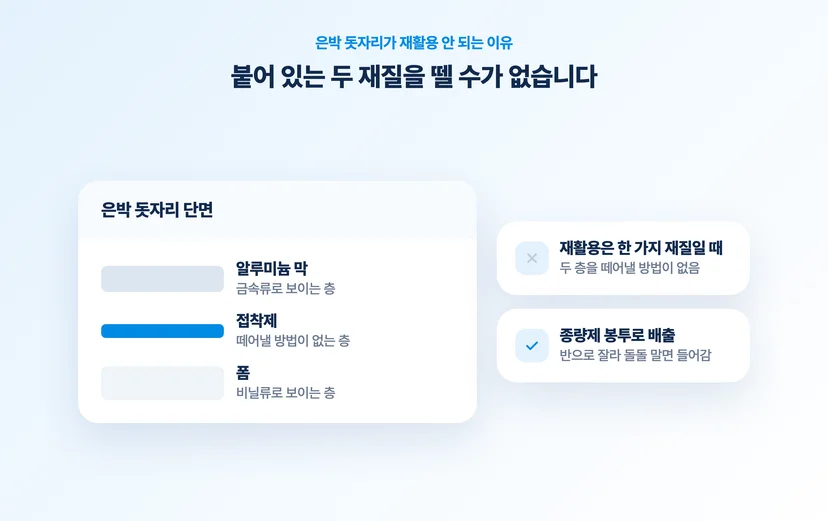 은박 돗자리 단면과 복합재질 구조