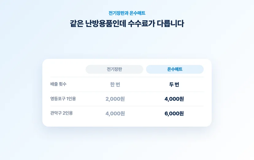 전기장판과 온수매트 수수료 비교