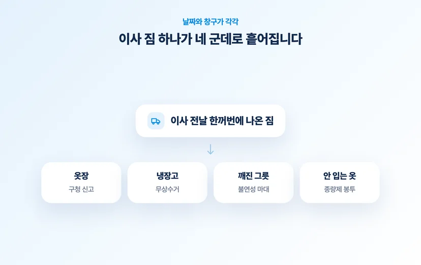 이사 짐이 네 갈래로 나뉘는 흐름