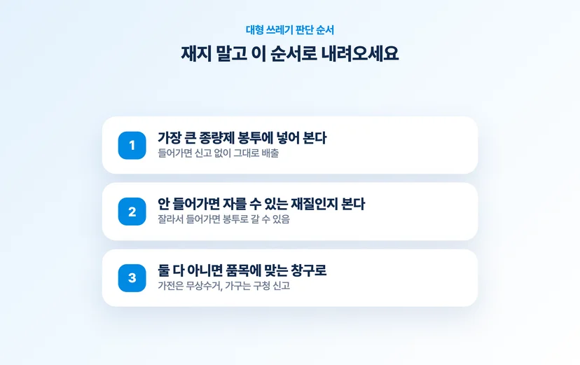 대형 쓰레기 판단 순서 3단계