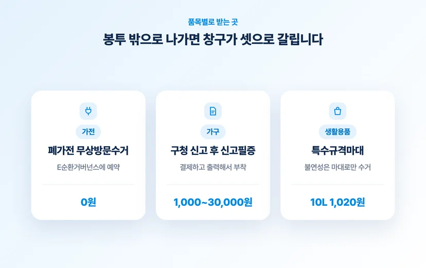 가전과 가구, 생활용품이 나가는 세 창구