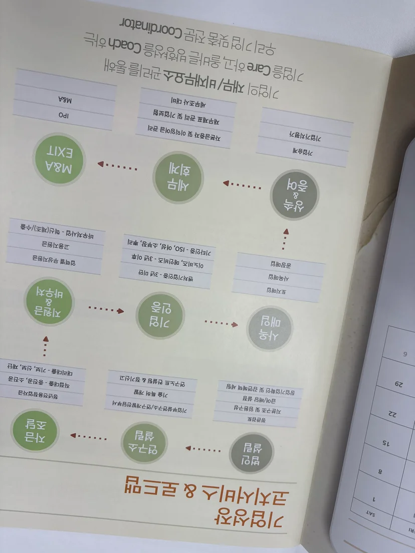 비수도권 대출자가 꼭 확인해야 할 3가지 — 정책자금 상환 기간 관련 이미지