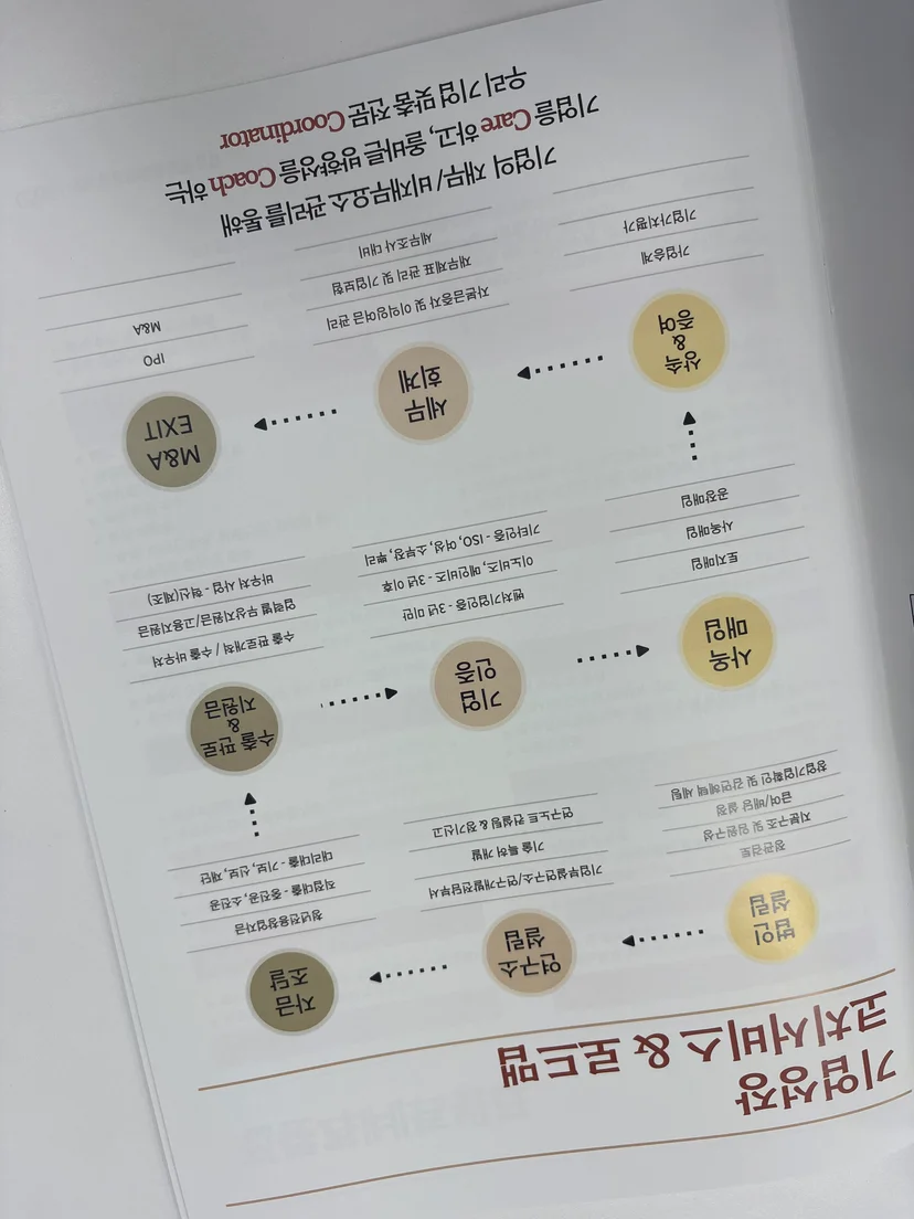 중진공 vs 소진공, 어떤 기업에 유리한가 — 중진공 정책자금 vs 소진공 관련 이미지