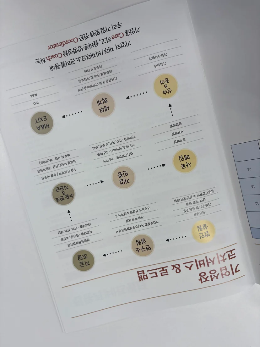 중복 수혜 가능 여부, 어떻게 판단하나 — 소상공인 정부지원금 중복 수혜 여부 관련 이미지