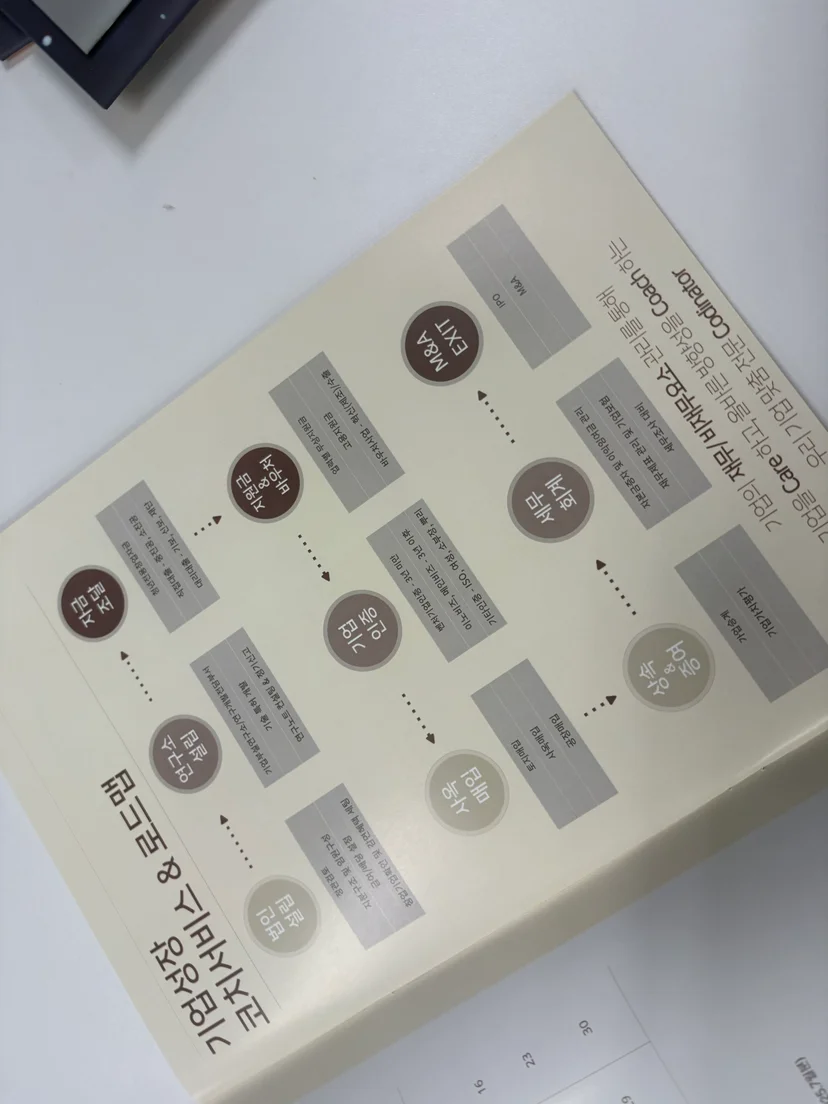Q. 메인비즈 인증 경영혁신 평가에서 탈락한 후 다시 신청할 때 뭘 먼저 봐야 하나요? — 메인비즈 인증 경영혁신 평가 체크리스트 관련 이미지