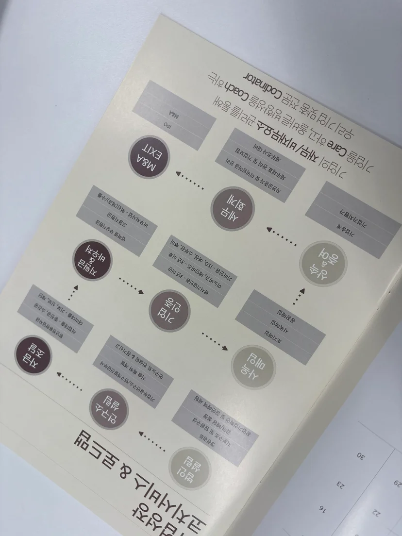 거절되는 이유 / 놓치기 쉬운 점 — 신용보증기금 사업자대출 기존 대출 영향 관련 이미지