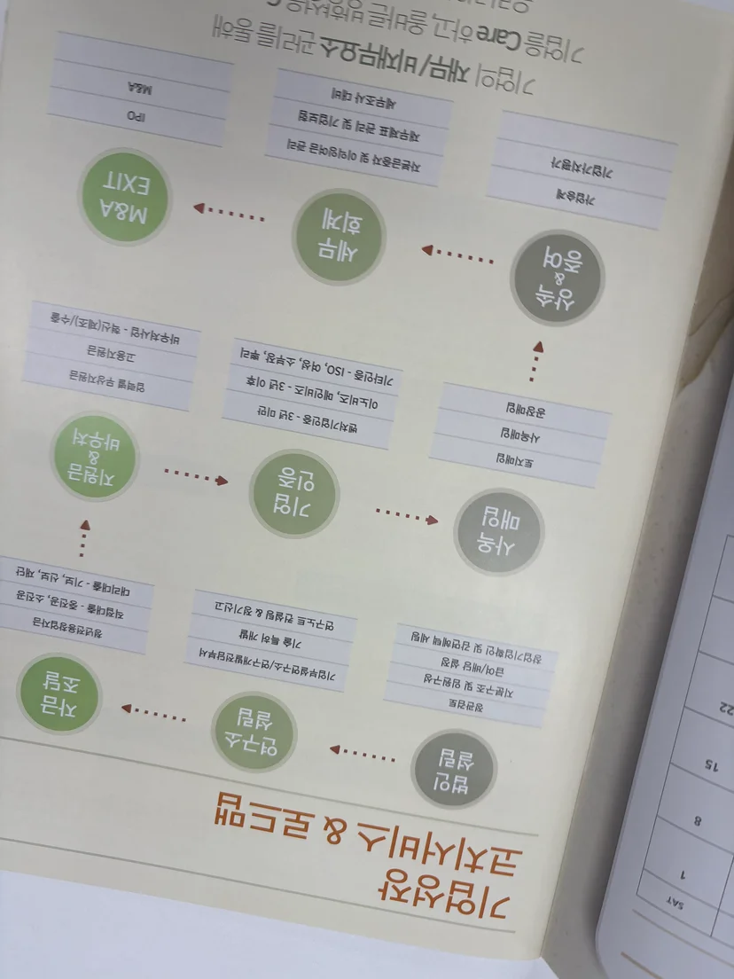 우대 조건의 순서: 담보부터 신용도까지 — 중진공 정책자금 우대 조건 관련 이미지