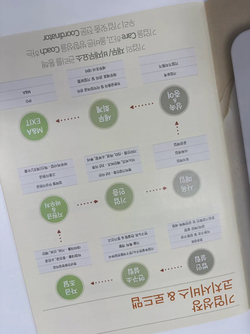 신용보증기금 사업자대출 기존 대출 영향
