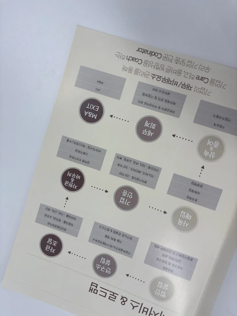 Q. 2026년에 증여할 때 공제한도를 초과하지 않으려면 무엇을 먼저 확인해야 하나요? — 상속·증여 증여공제한도 체크리스트 관련 이미지
