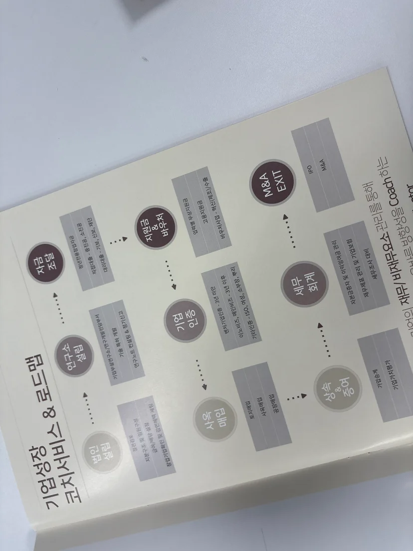 Q. 금속 부품업체가 기업부설연구소 승인받으려면 어떤 준비를 해야 하나요? — 기업부설연구소 승인사례 관련 이미지