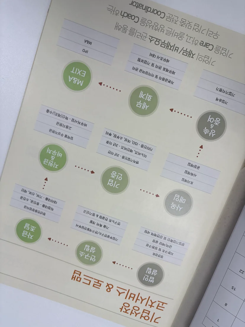 대표이사 절세 연금 비과세 혜택