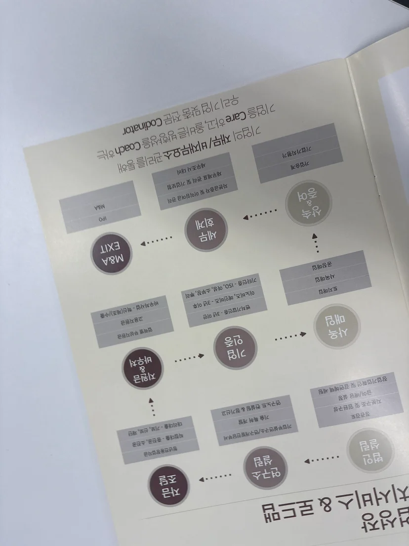 핵심 질문+답변 — 중진공 정책자금 사업계획서 관련 이미지