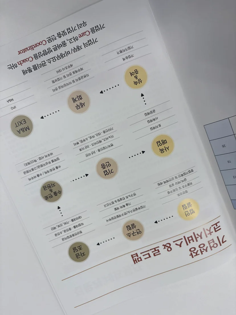 항목별 짧은 설명표: "이건 왜 확인해야 하나?" — 소상공인 정책자금 대리대출 은행 심사 기간 체크리스트 관련 이미지