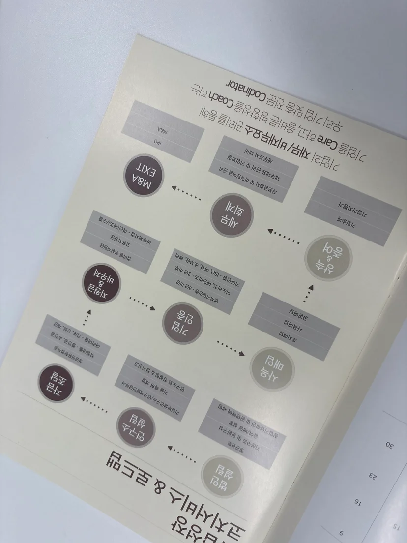 메인비즈 인증 신청 절차
