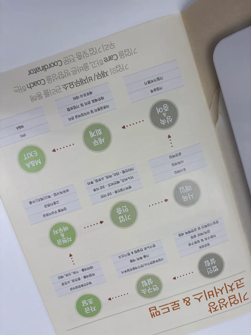 Q. 소상공인이 정부지원금 여러 개를 동시에 받을 수 있나요? — 소상공인 정부지원금 중복 수혜 여부 관련 이미지