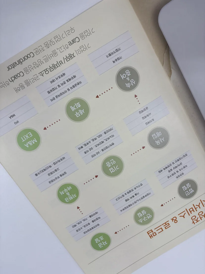개인사업자 경영 상식 4대보험