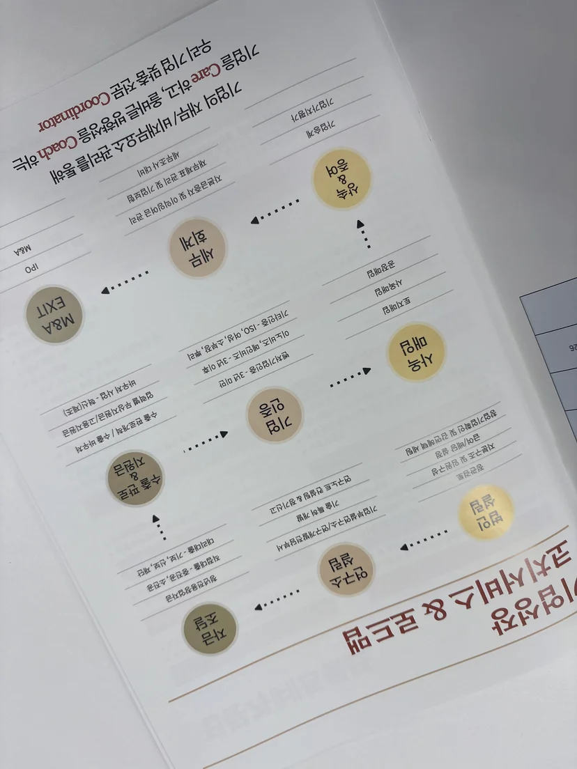 입찰 가점이 되려면 어떤 인증을 받아야 하나 — ISO 인증 ISO 45001 관련 이미지