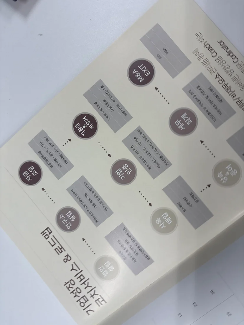 실무에서 헷갈리는 3가지 지점 — 기술보증기금 대출 vs 중진공 관련 이미지