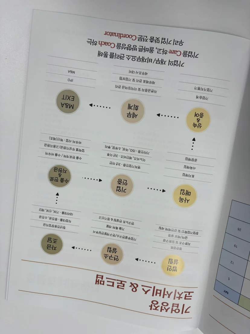 신용보증기금 사업자대출 2026 정책 변경