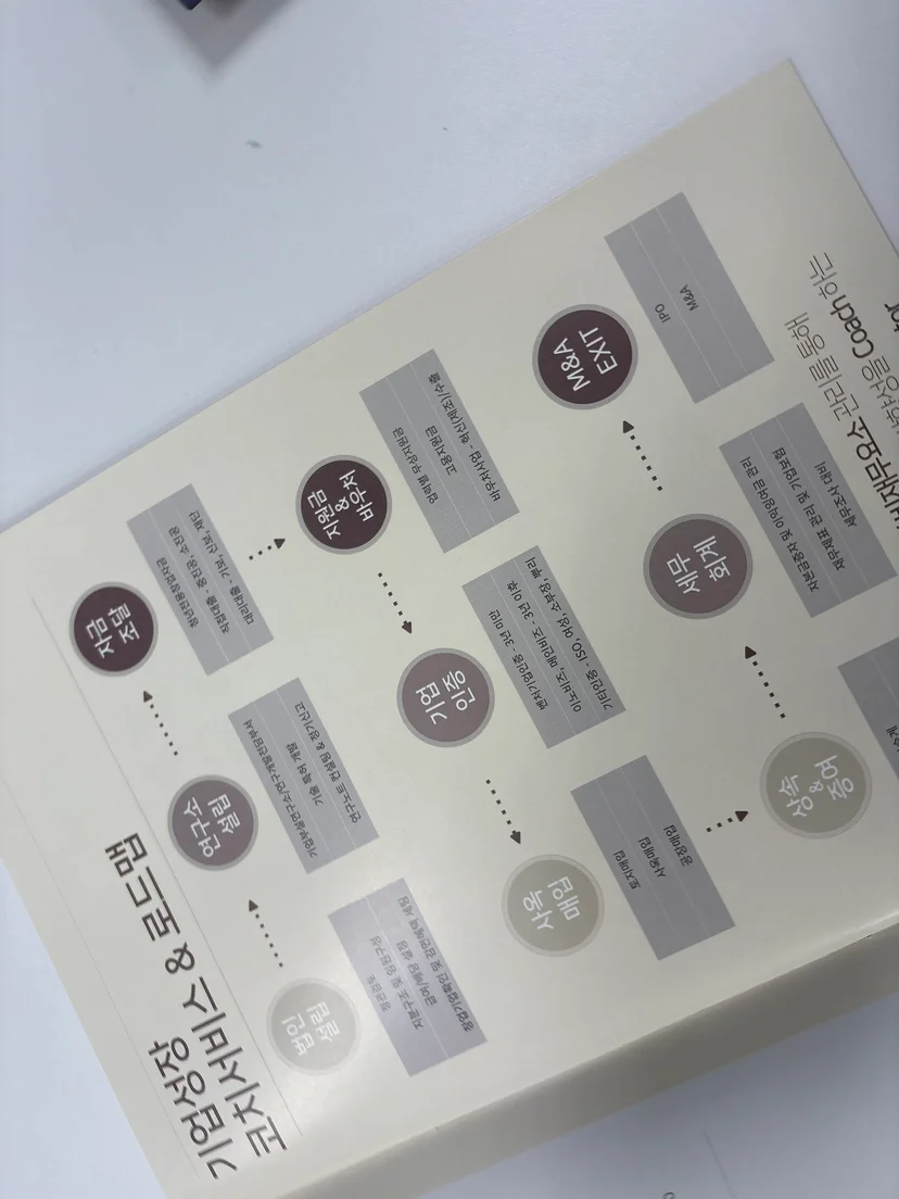 소상공인 정부지원금 신청 자격