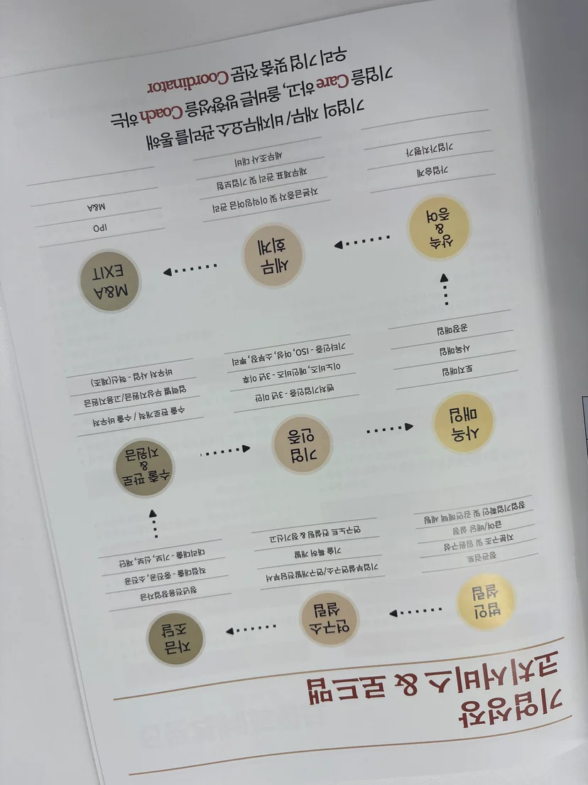 Q. 벤처기업 R&D 투자기업 인증 조건은 정확히 무엇인가요? — 벤처기업 인증 유형별 조건 체크리스트 관련 이미지
