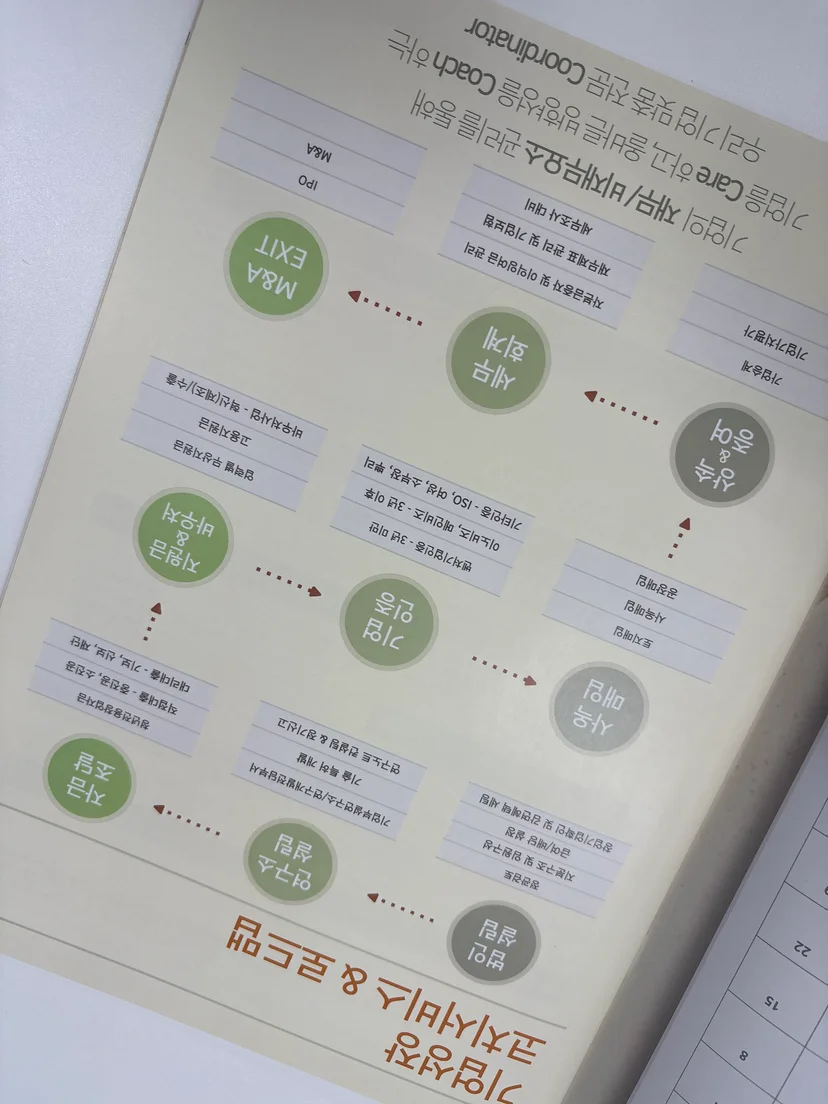 신용보증기금 사업자대출 vs 신용보증재단