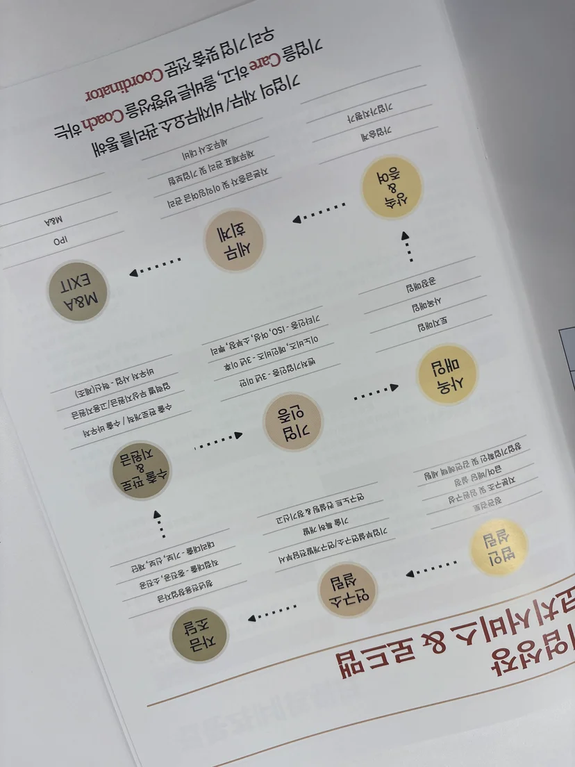 재신청 전에 반드시 확인할 기준표 — 정책자금 지원 대상 관련 이미지