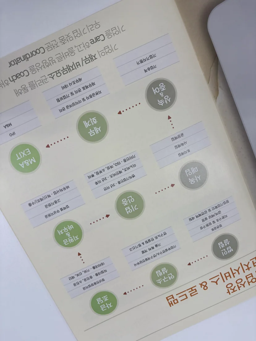 Q. 부업·N잡 개인사업자, 종합소득세 신고할 때 가장 먼저 확인해야 할 것이 무엇인가요? — 개인사업자 경영 상식 종합소득세 관련 이미지