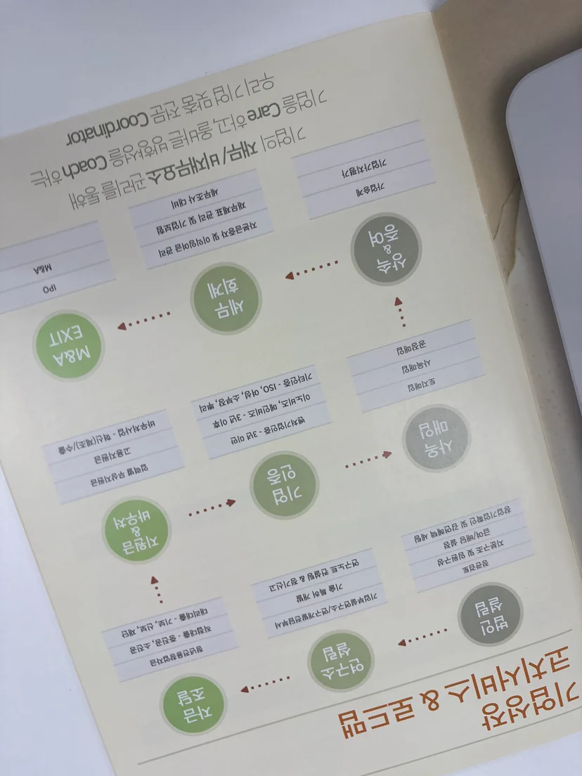 기업부설연구소 세액공제, 단계별로 어떻게 적용되나 — 기업부설연구소 세액공제 혜택 관련 이미지