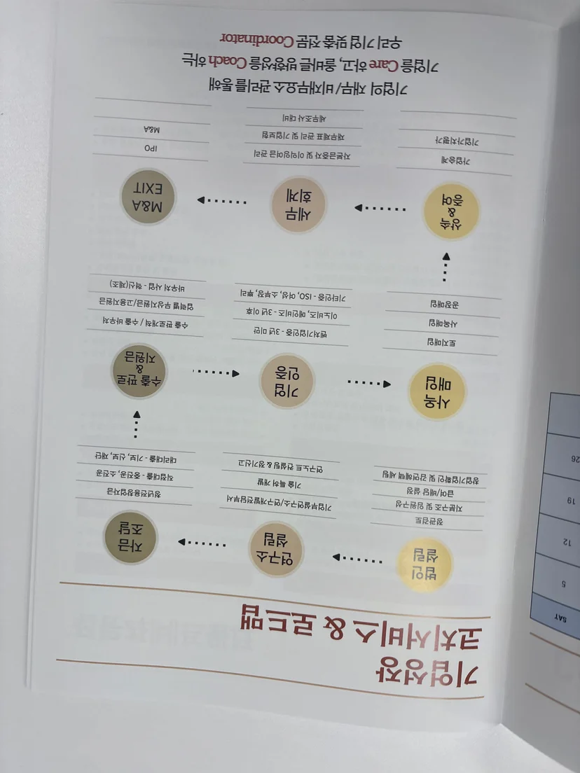 중진공 정책자금 평가 기준
