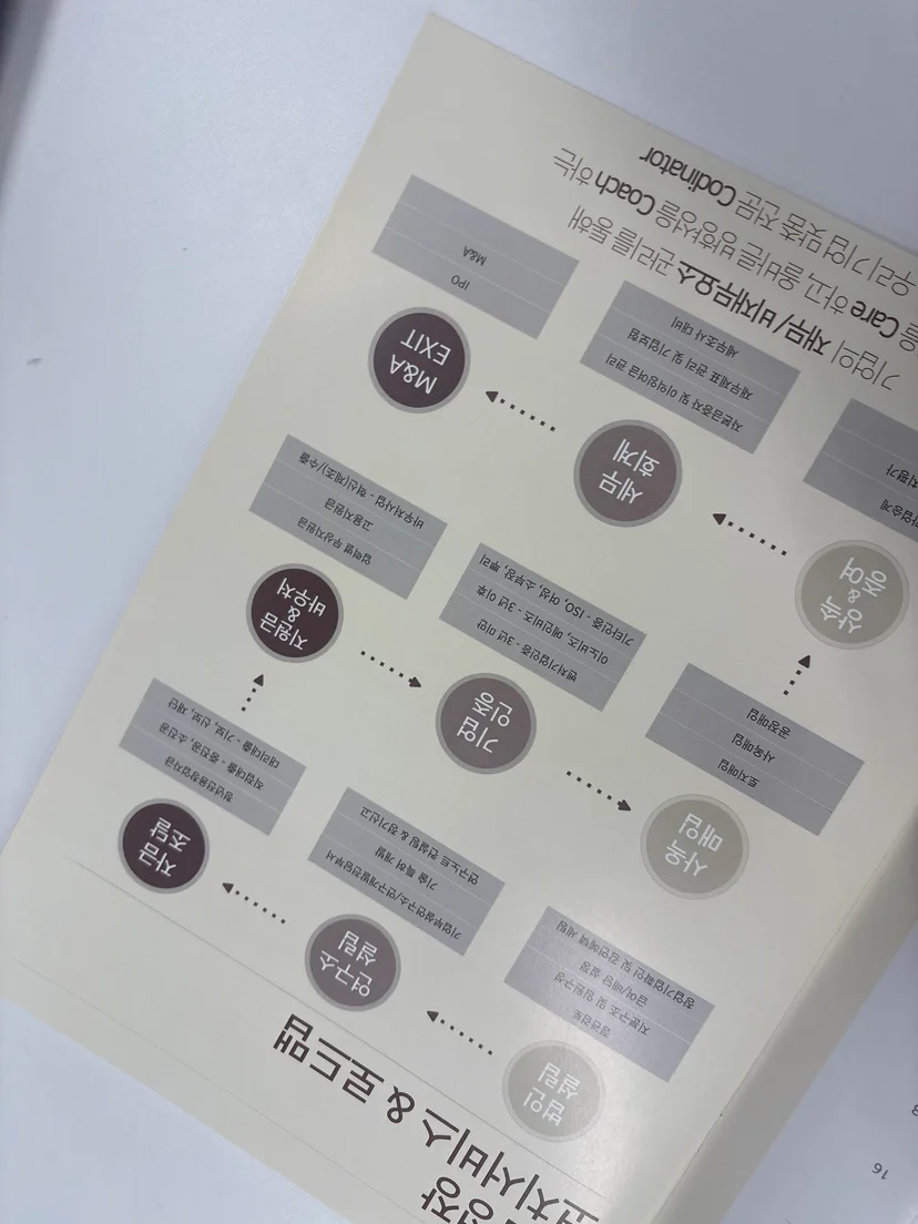 상황에 따라 부족한 자금의 실체가 다릅니다 — 매출 증가 현금 부족 관련 이미지