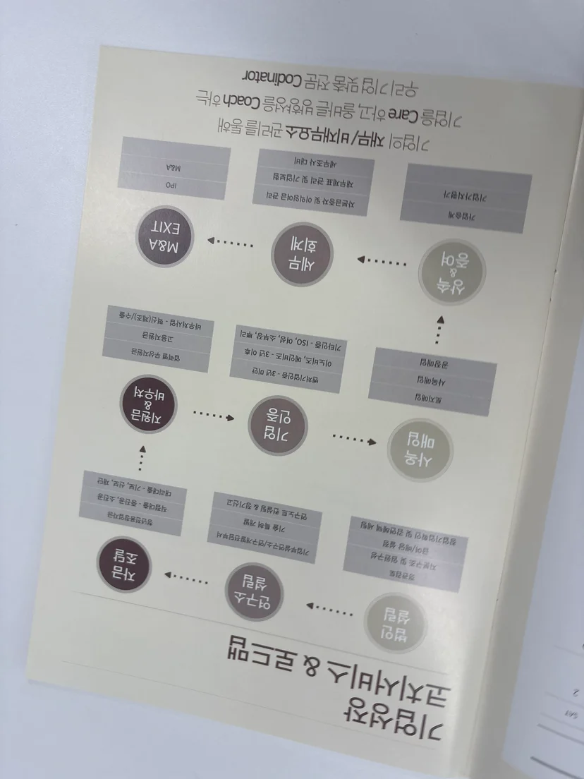 소상공인 정부지원금 신청 자격 체크리스트