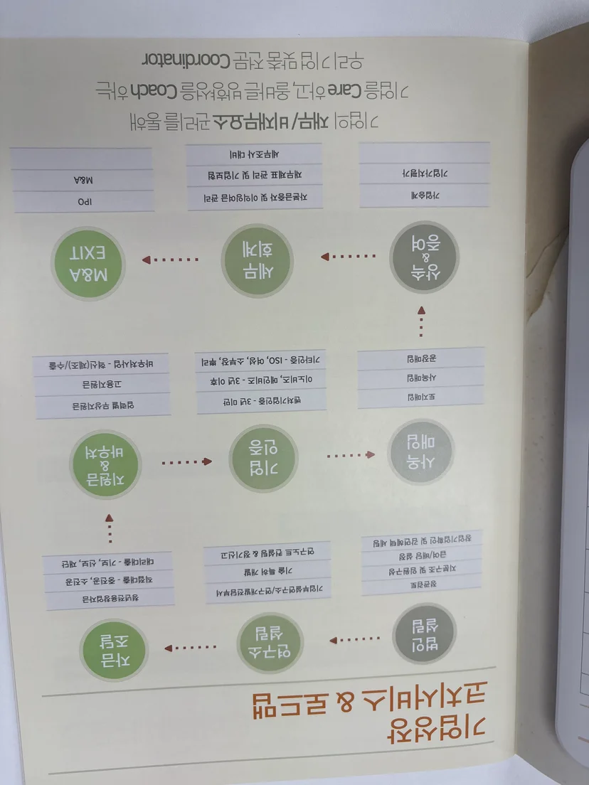 신용보증기금 사업자대출 승인사례