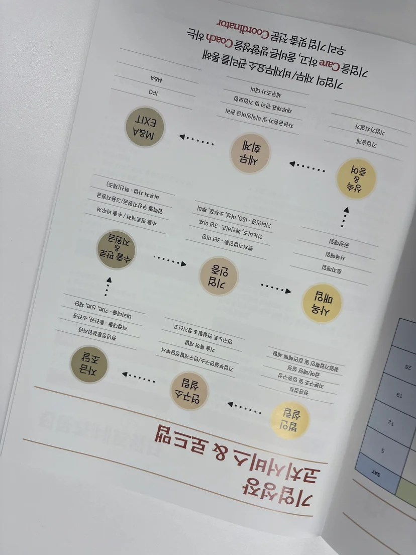 기업 상황에 따라 답이 달라지는 이유 — 기존 대출 추가 대출 관련 이미지