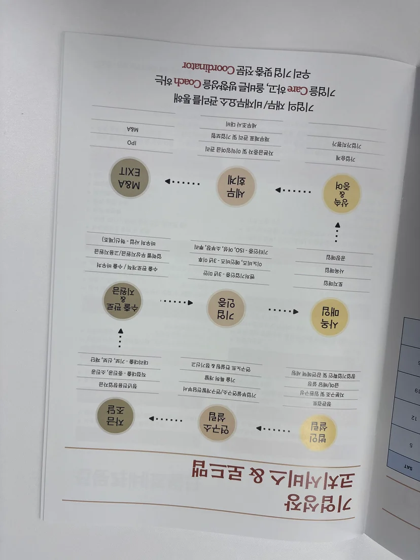 정책자금 부결 재신청