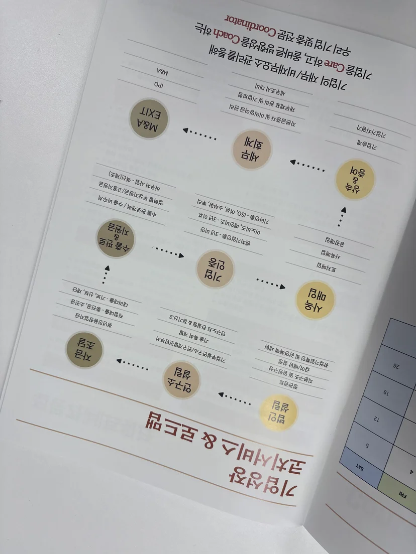 신용보증기금 사업자대출 심사 기준