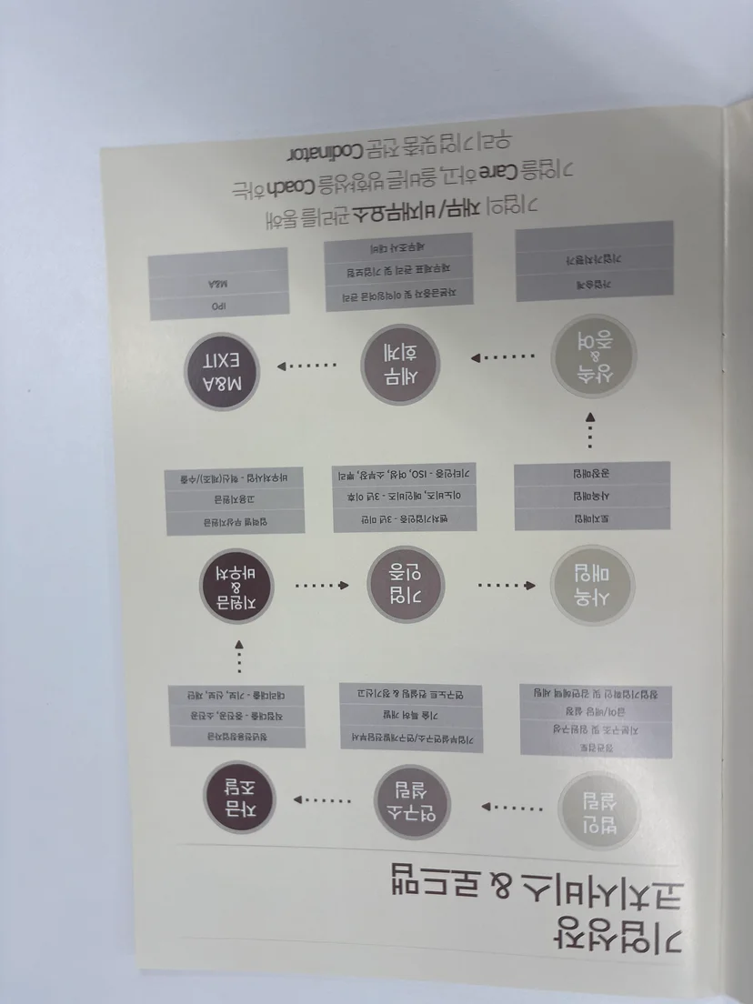 정책자금 기관별 재신청 대기 기간 — 소상공인 정책자금 부결 후 재신청 시기 관련 이미지